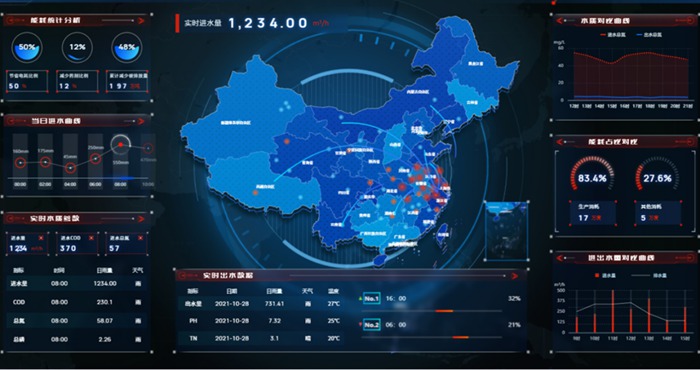 1752126373.jpg 太倉(cāng)市某汙水處理廠智慧管控平台示範工程.jpg